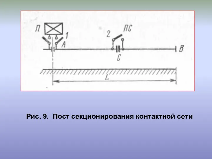 Рис. 9. Пост секционирования контактной сети