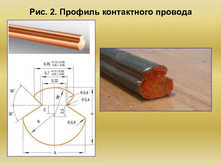 Рис. 2. Профиль контактного провода