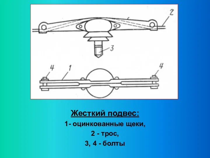 Жесткий подвес: 1- оцинкованные щеки, 2 - трос, 3, 4 - болты