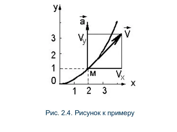 Рис. 2.4. Рисунок к примеру