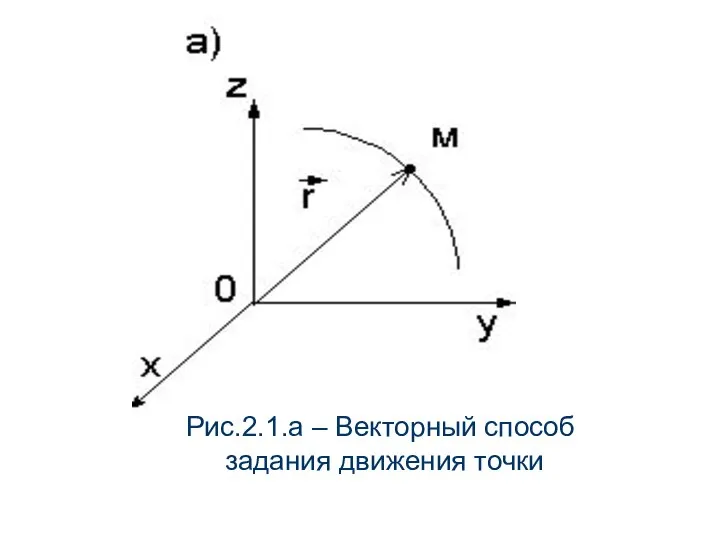 Рис.2.1.а – Векторный способ задания движения точки