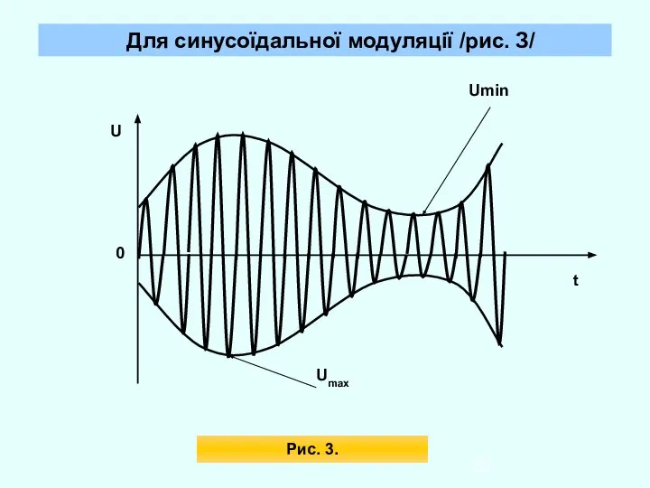 Для синусоїдальної модуляції /рис. З/ Рис. 3.