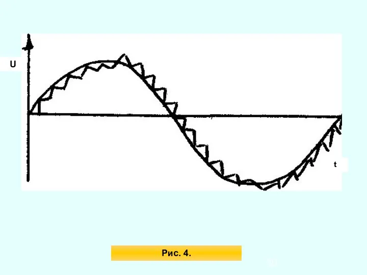t U Рис. 4.