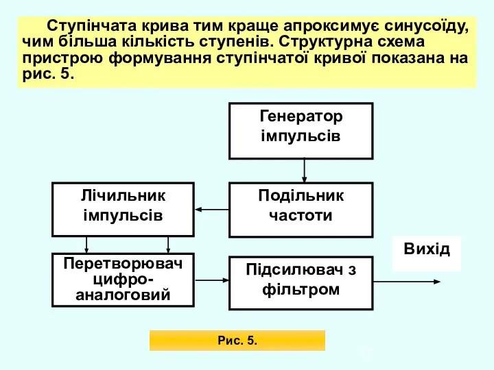 Ступінчата крива тим краще апроксимує синусоїду, чим більша кількість ступенів. Структурна