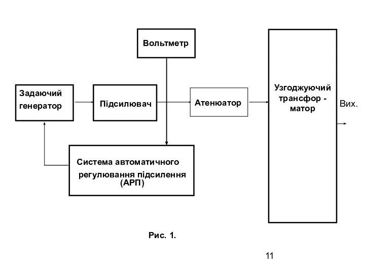 Вих. Узгоджуючий трансфор - матор Вольтметр Задаючий генератор Атенюатор Система автоматичного