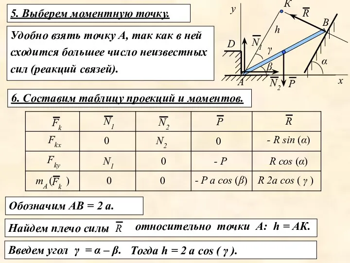 Найдем плечо силы относительно точки А: h = АК. 5. Выберем