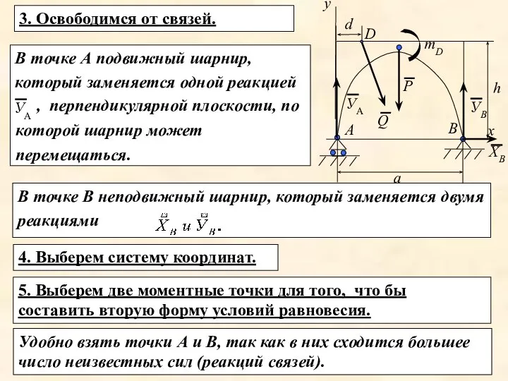 4. Выберем систему координат. В точке А подвижный шарнир, который заменяется