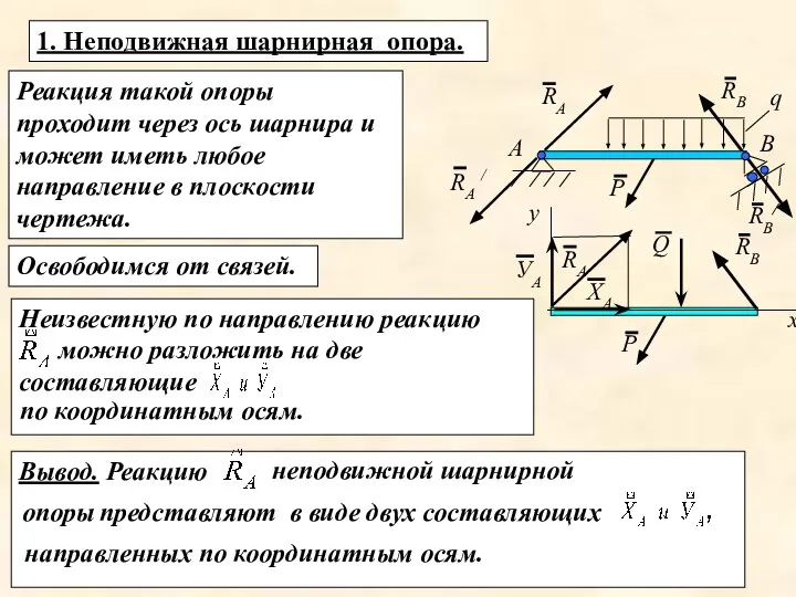 Вывод. Реакцию Неизвестную по направлению реакцию неподвижной шарнирной Реакция такой опоры