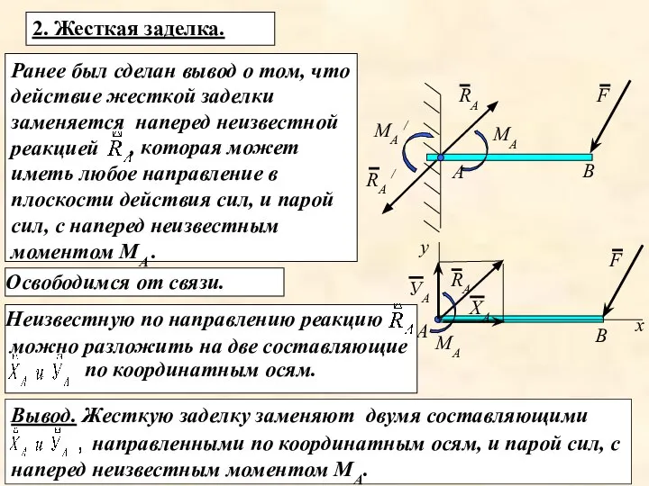 Ранее был сделан вывод о том, что действие жесткой заделки заменяется