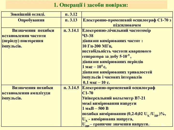 1. Операції і засоби повірки: