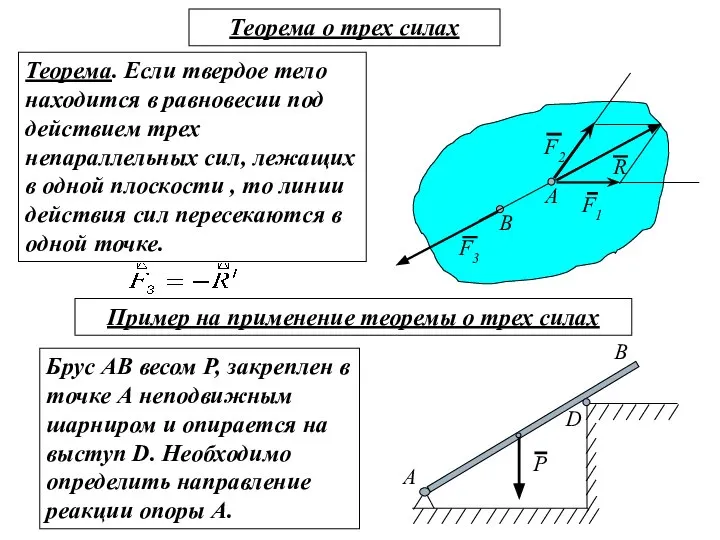 Теорема о трех силах Теорема. Если твердое тело находится в равновесии