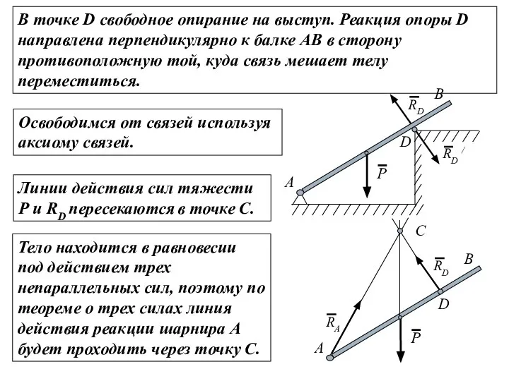 В точке D свободное опирание на выступ. Реакция опоры D направлена