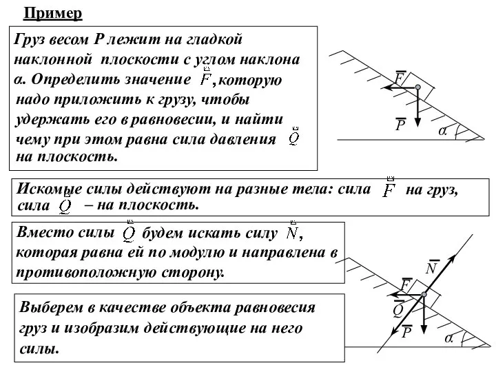 Груз весом Р лежит на гладкой наклонной плоскости с углом наклона