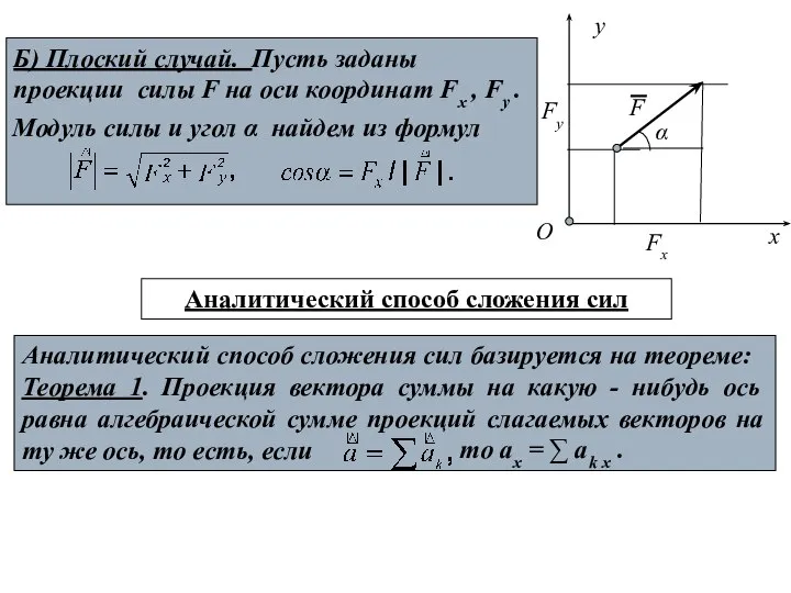 Б) Плоский случай. Пусть заданы проекции силы F на оси координат