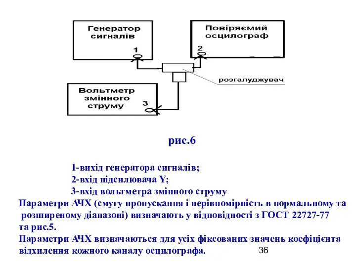 1-вихід генератора сигналів; 2-вхід підсилювача Y; 3-вхід вольтметра змінного струму Параметри