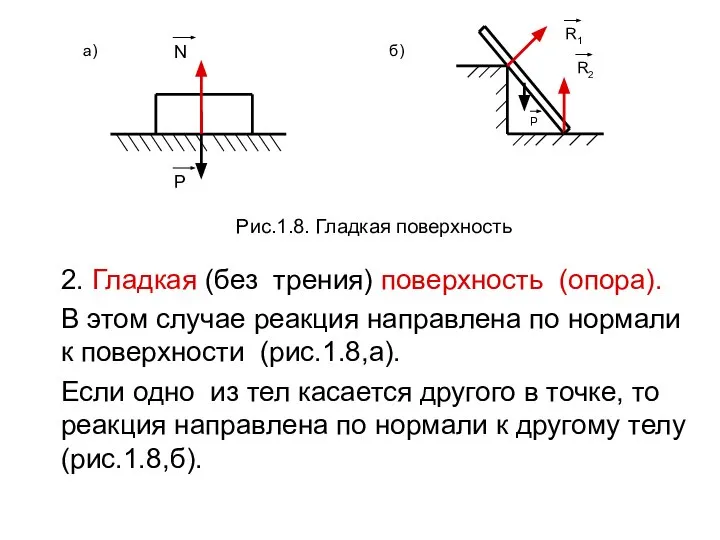 2. Гладкая (без трения) поверхность (опора). В этом случае реакция направлена