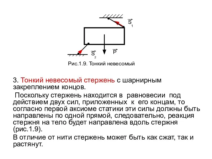 3. Тонкий невесомый стержень с шарнирным закреплением концов. Поскольку стержень находится