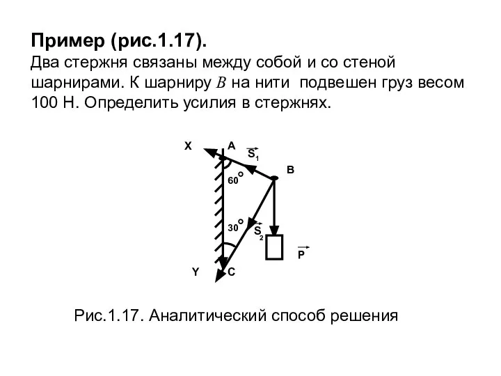 Пример (рис.1.17). Два стержня связаны между собой и со стеной шарнирами.