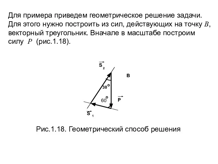 Рис.1.18. Геометрический способ решения Для примера приведем геометрическое решение задачи. Для