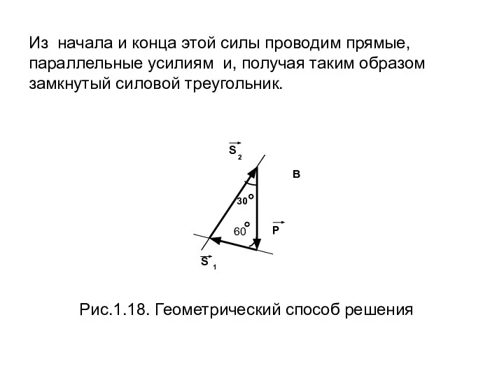 Рис.1.18. Геометрический способ решения Из начала и конца этой силы проводим