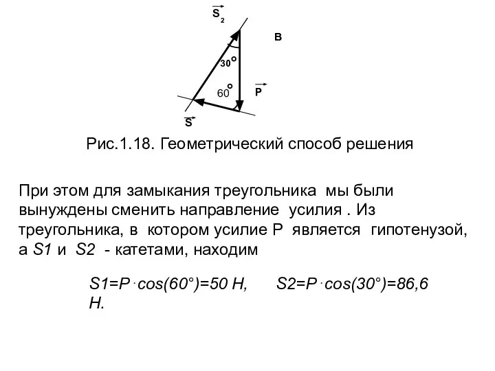 Рис.1.18. Геометрический способ решения При этом для замыкания треугольника мы были