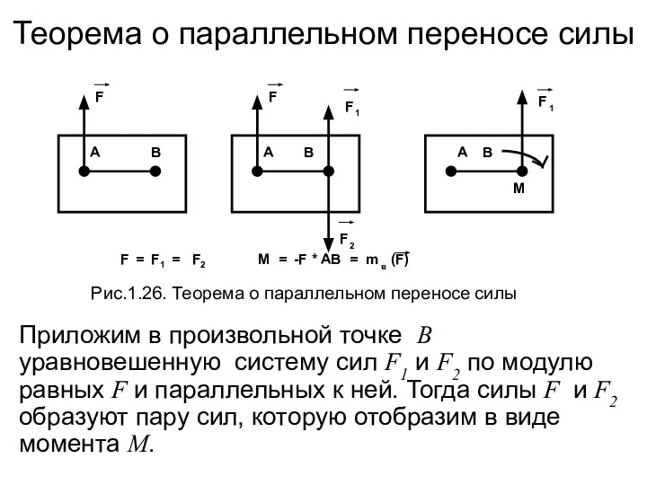 Теорема о параллельном переносе силы Рис.1.26. Теорема о параллельном переносе силы