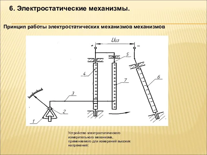 6. Электростатические механизмы. Принцип работы электростатических механизмов механизмов Устройство электростатического измерительного