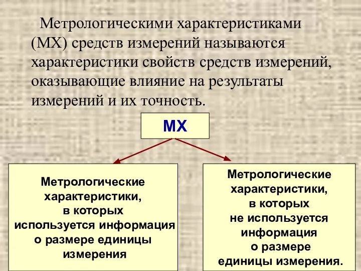 Метрологическими характеристиками (МХ) средств измерений называются характеристики свойств средств измерений, оказывающие