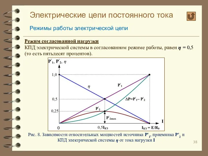 Электрические цепи постоянного тока Режимы работы электрической цепи Режим согласованной нагрузки