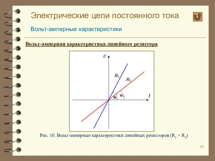 Электрические цепи постоянного тока Вольт-амперные характеристики Вольт-амперная характеристика линейного резистора Рис.