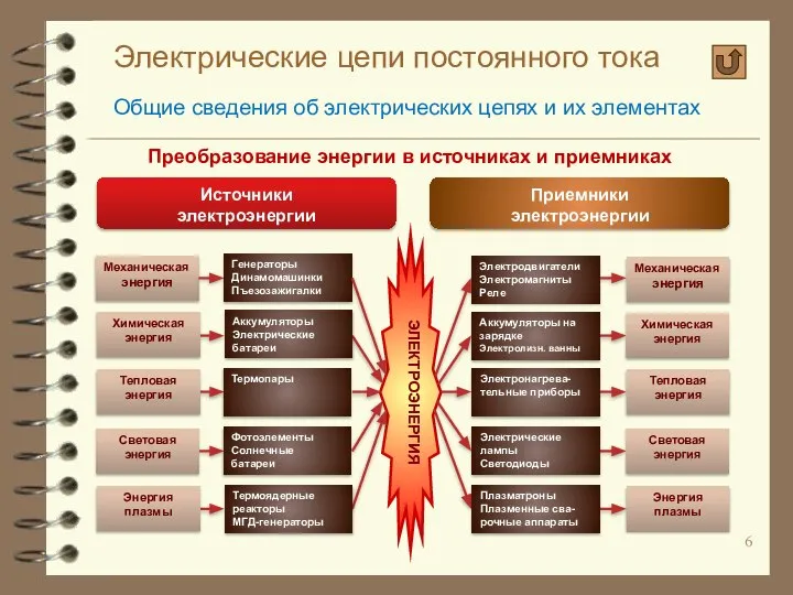 Электрические цепи постоянного тока Общие сведения об электрических цепях и их