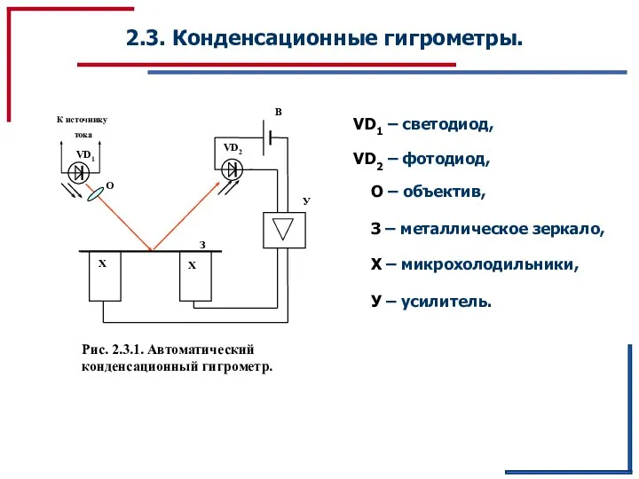 2.3. Конденсационные гигрометры. Рис. 2.3.1. Автоматический конденсационный гигрометр. VD1 – светодиод,