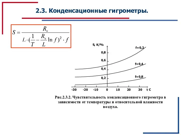 2.3. Конденсационные гигрометры.