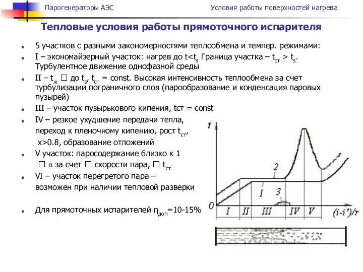 Тепловые условия работы прямоточного испарителя 5 участков с разными закономерностями теплообмена