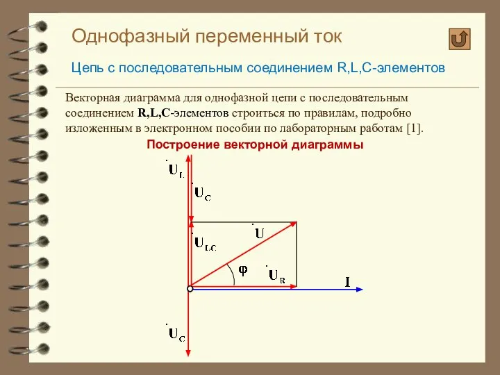 Однофазный переменный ток Цепь с последовательным соединением R,L,C-элементов Построение векторной диаграммы