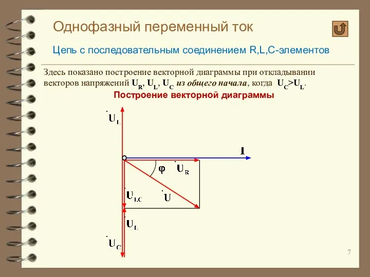 Однофазный переменный ток Цепь с последовательным соединением R,L,C-элементов Построение векторной диаграммы