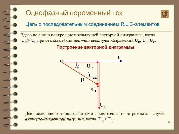 Однофазный переменный ток Цепь с последовательным соединением R,L,C-элементов Построение векторной диаграммы