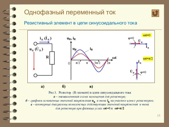 Однофазный переменный ток Резистивный элемент в цепи синусоидального тока Рис 3.