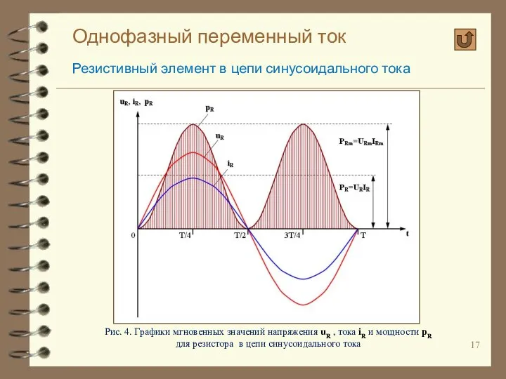 Однофазный переменный ток Резистивный элемент в цепи синусоидального тока Рис. 4.