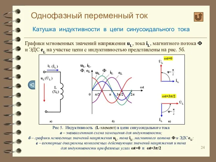 Однофазный переменный ток Катушка индуктивности в цепи синусоидального тока Графики мгновенных