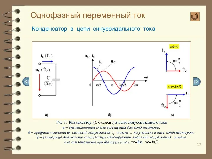 Однофазный переменный ток Конденсатор в цепи синусоидального тока Рис 7. Конденсатор