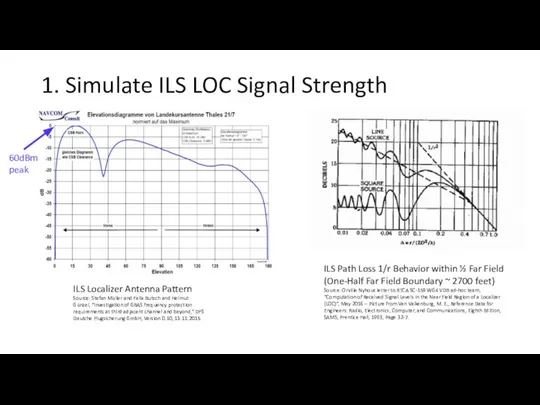 1. Simulate ILS LOC Signal Strength ILS Localizer Antenna Pattern Source: