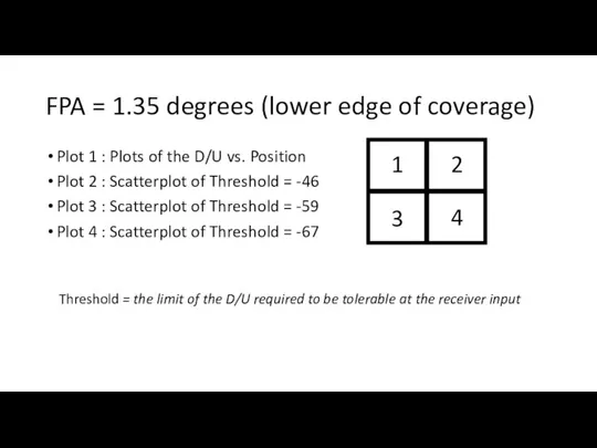 FPA = 1.35 degrees (lower edge of coverage) Plot 1 :