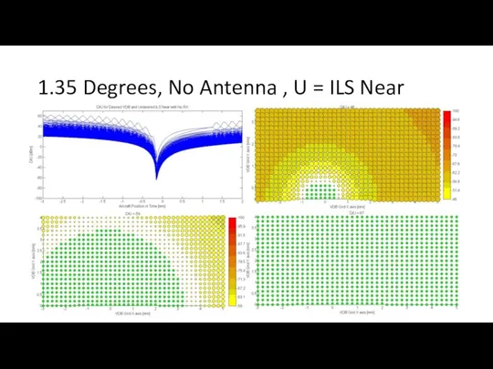 1.35 Degrees, No Antenna , U = ILS Near