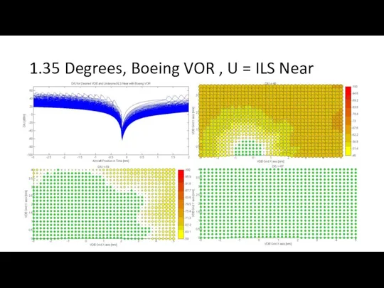 1.35 Degrees, Boeing VOR , U = ILS Near