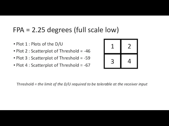 FPA = 2.25 degrees (full scale low) Plot 1 : Plots