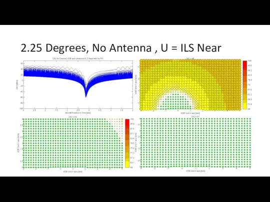 2.25 Degrees, No Antenna , U = ILS Near