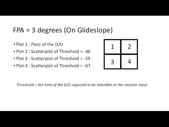 FPA = 3 degrees (On Glideslope) Plot 1 : Plots of