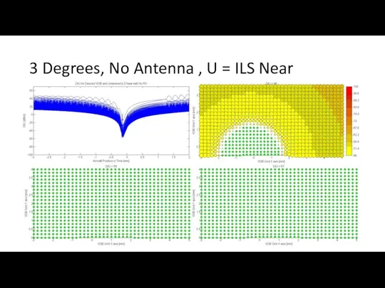 3 Degrees, No Antenna , U = ILS Near