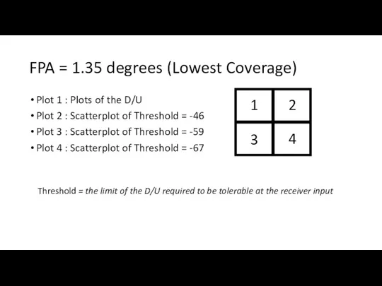 FPA = 1.35 degrees (Lowest Coverage) Plot 1 : Plots of